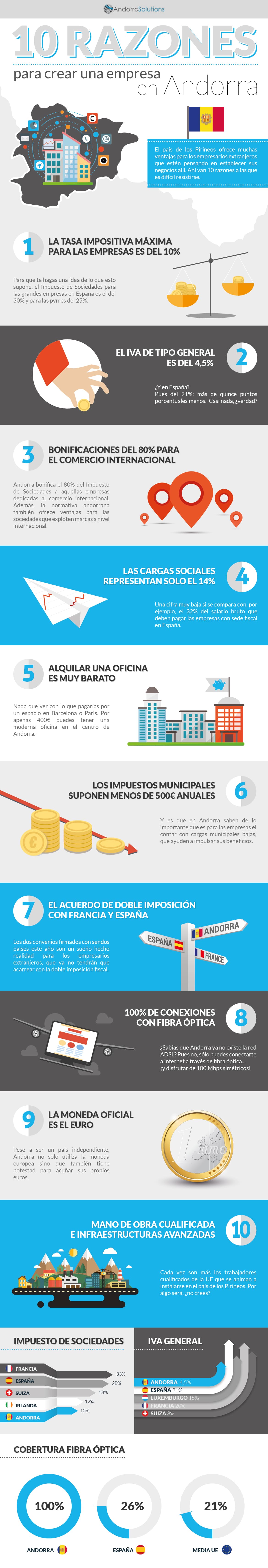 10 razones para crear una empresa en Andorra